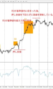 RSIが基準値を超えた後逆行しなかった例1-a