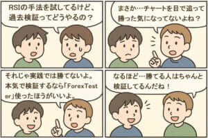 RSI（Relative Strength Index）の使い方、トレードへの活かし方をチャート分析