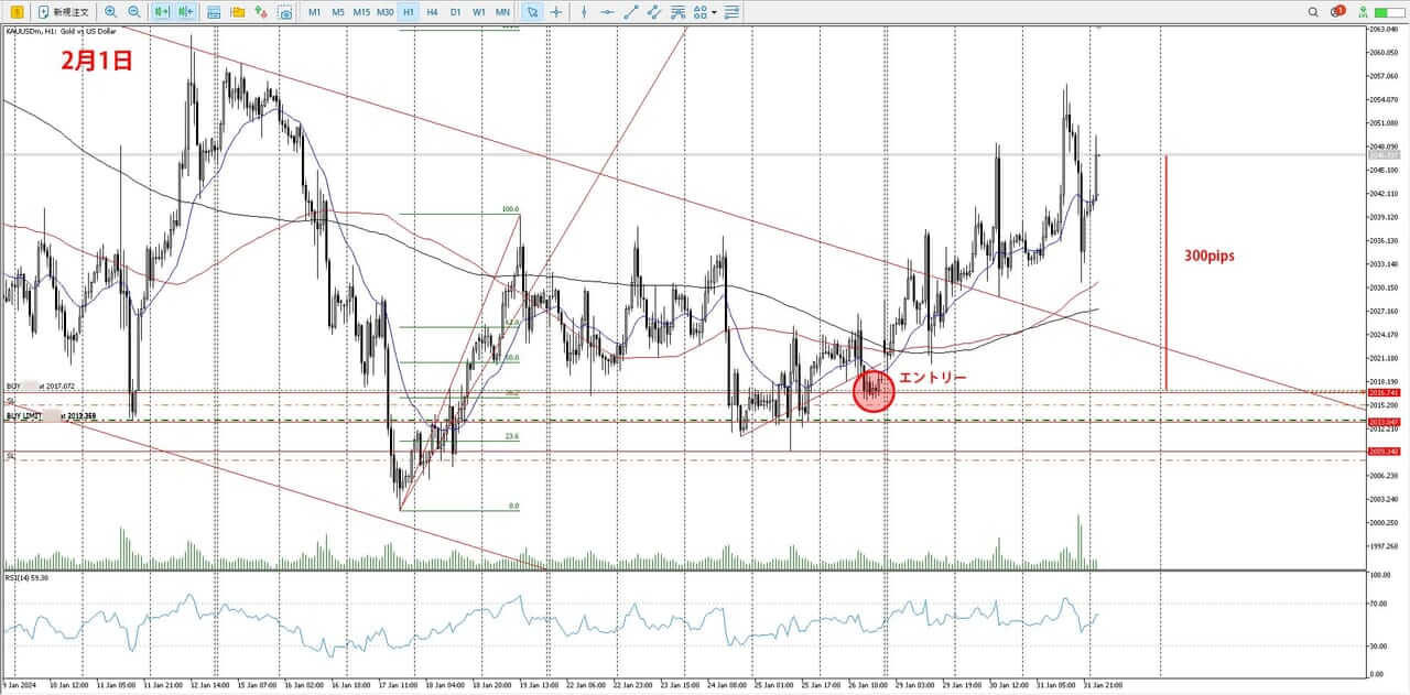 ボラの大きいゴールド相場でも検証済みのフラッグトレード手法なら攻略できる | FXトレード手法検証ハウス