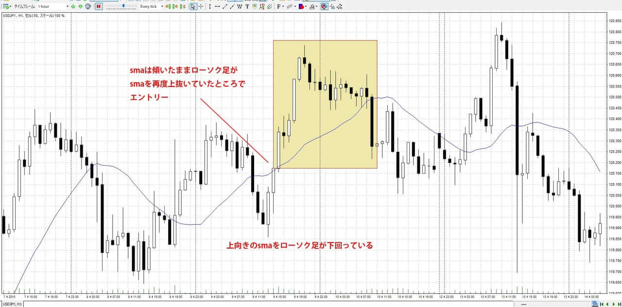 初心者おすすめ：移動平均線１本（設定値20）のシンプルトレンドフォロー手法を確立させるまで | FXトレード手法検証ハウス