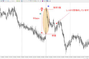 FX相場の窓開け／窓埋めについて誰にでも分かる説明と実際の分析結果