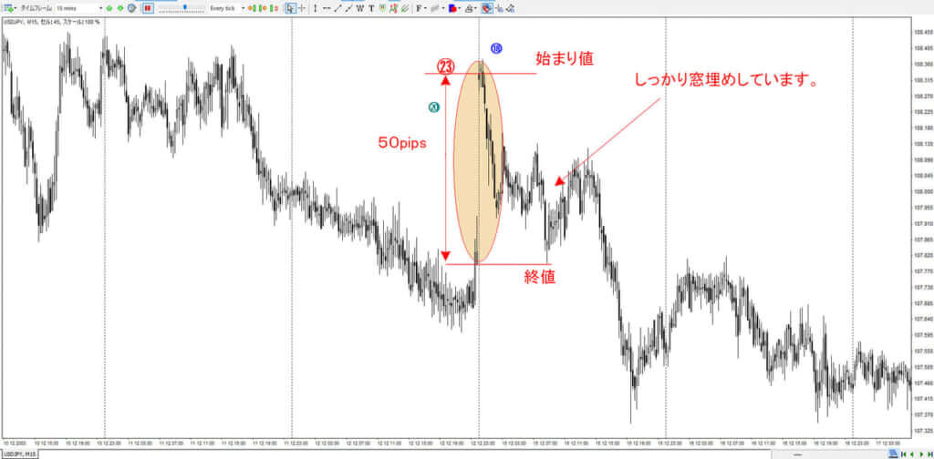 最も窓開けで値幅があったチャート