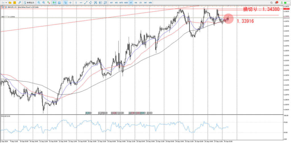 GBPUSD_エントリー_1時間足