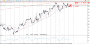 GBPUSD_エントリー_1時間足