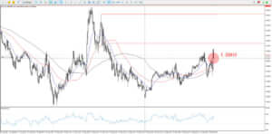 GBPUSD_エントリー_5分足