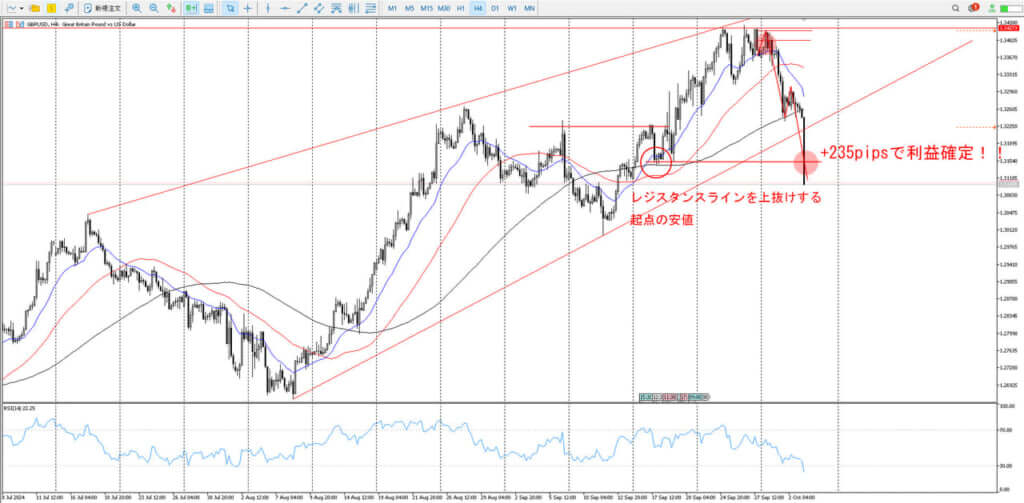 GBPUSD_利確決済_1時間足