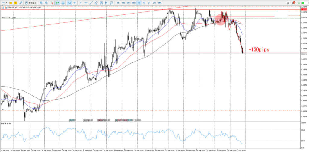 GBPUSD_経過観測_1時間足