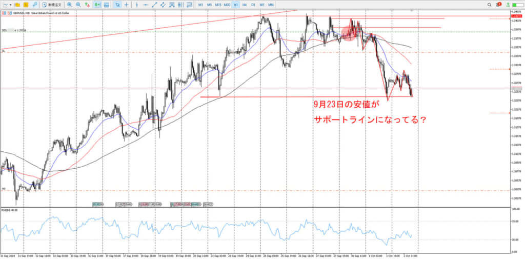 GBPUSD_経過観測_2_1時間足