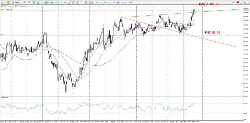 AUDJPY_エントリー_4時間足