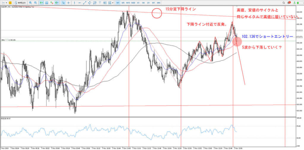 AUDJPY_エントリー直後_1分足