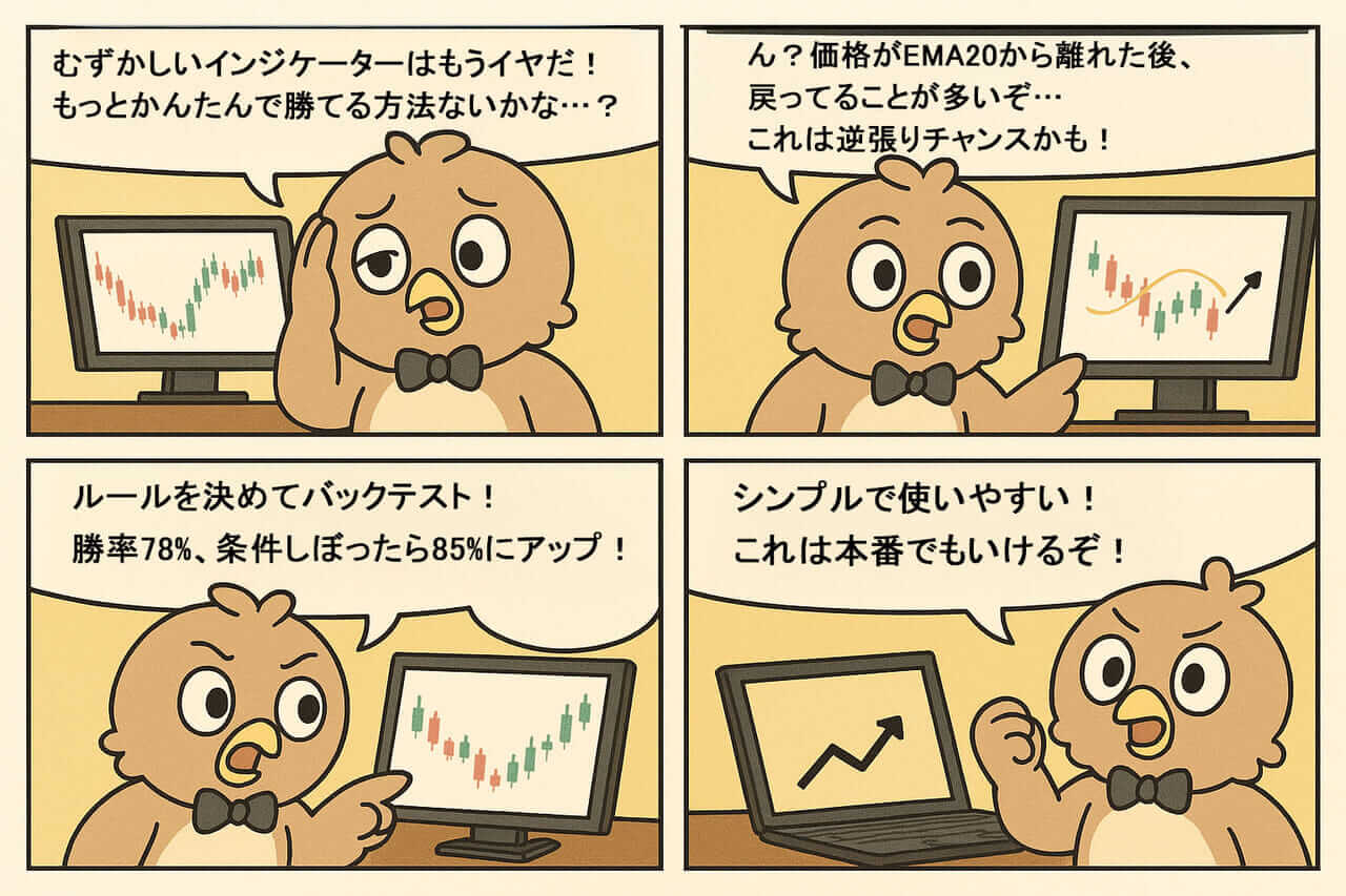 誰でも再現可能】移動平均線だけで勝てる最強逆張り手法は存在する | FXトレード手法検証ハウス