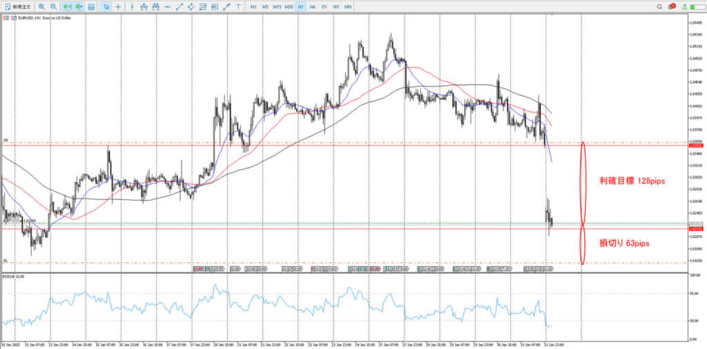 EURUSD_エントリー_1時間足