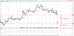 EURUSD_エントリー_1時間足