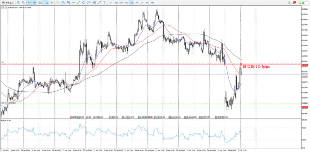 EURUSD_利確直前_1時間足