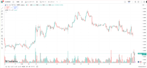 EURUSD_環境認識_1時間足_TradingView