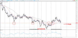 EURUSD_環境認識_4時間足