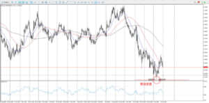 EURUSD_環境認識_日足