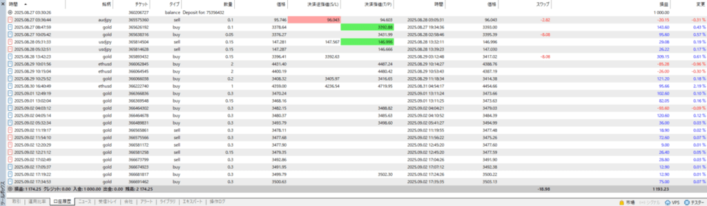 XM_デモコンテスト_口座履歴