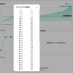 XMのデモコンテストは本当に稼げる？ノーリスクで賞金をもらった体験談と攻略法