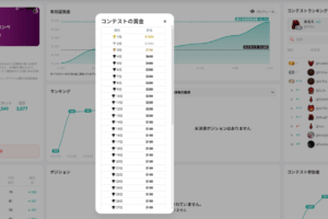 XMのデモコンテストは本当に稼げる？ノーリスクで賞金をもらった体験談と攻略法