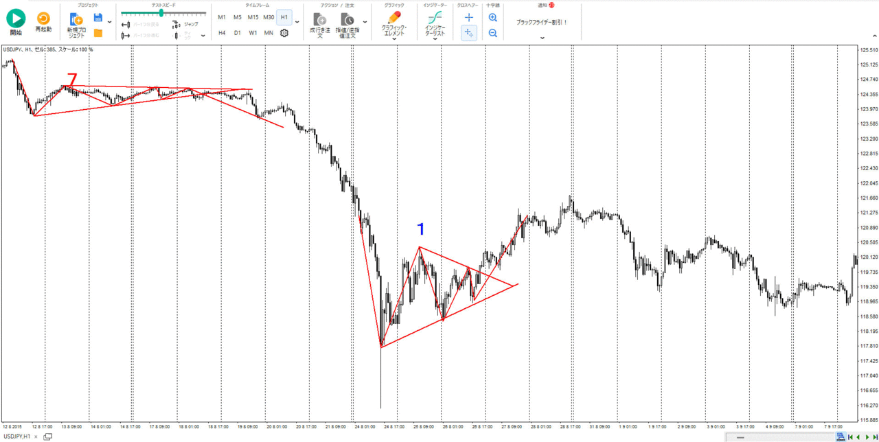 勝率72％を出したN字＋三角保ち合いパターンの具体的な形と使い方 | FXトレード手法検証ハウス