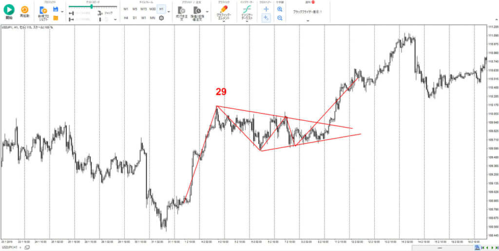 全体像が分かるN字＋三角保ち合いの例チャートの画像1