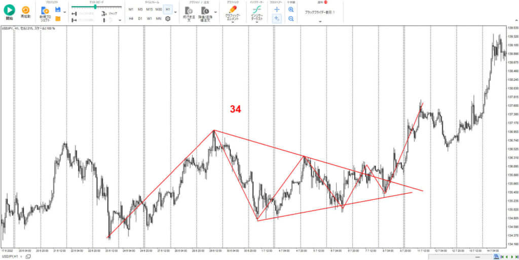 全体像が分かるN字＋三角保ち合いの例チャートの画像2