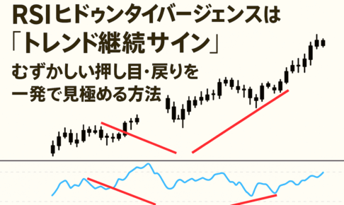 RSIヒドゥンダイバージェンスは“トレンド継続サイン”｜むずかしい押し目・戻りを一発で見極める方法