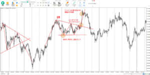 N字+三角保ち合いのエントリー条件と損切り・利確ルール