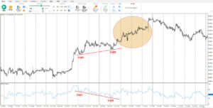 ヒドゥンダイバージェンスのチャート上説明