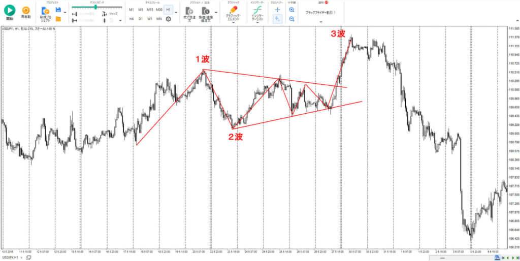 上昇N字・下降N字を並べて示した図の画像
