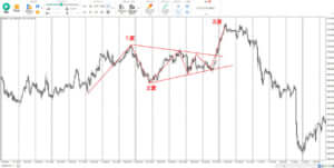 上昇N字・下降N字を並べて示した図の画像