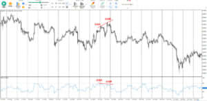 通常ダイバージェンスのチャート上説明