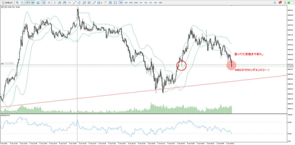 ゴールド_エントリー_1分足