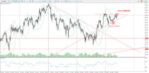 ゴールド_利確_15分足