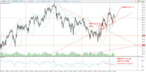 ゴールド_環境認識_15分足