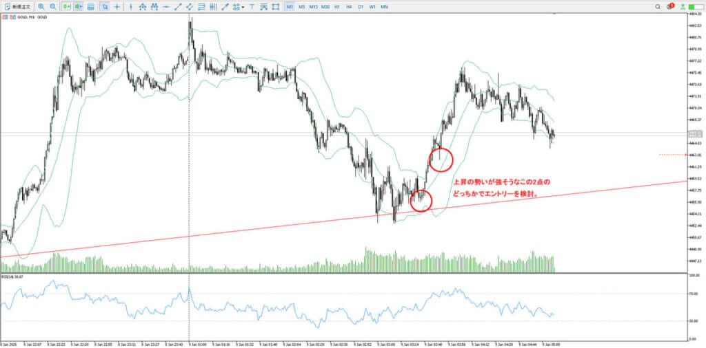 ゴールド_環境認識_1分足