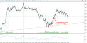 ゴールド_環境認識_1分足