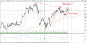 ゴールド_環境認識_1時間足