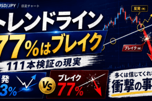 トレンドラインの引き方より知るべきこと｜111本検証でブレイク率77％の現実