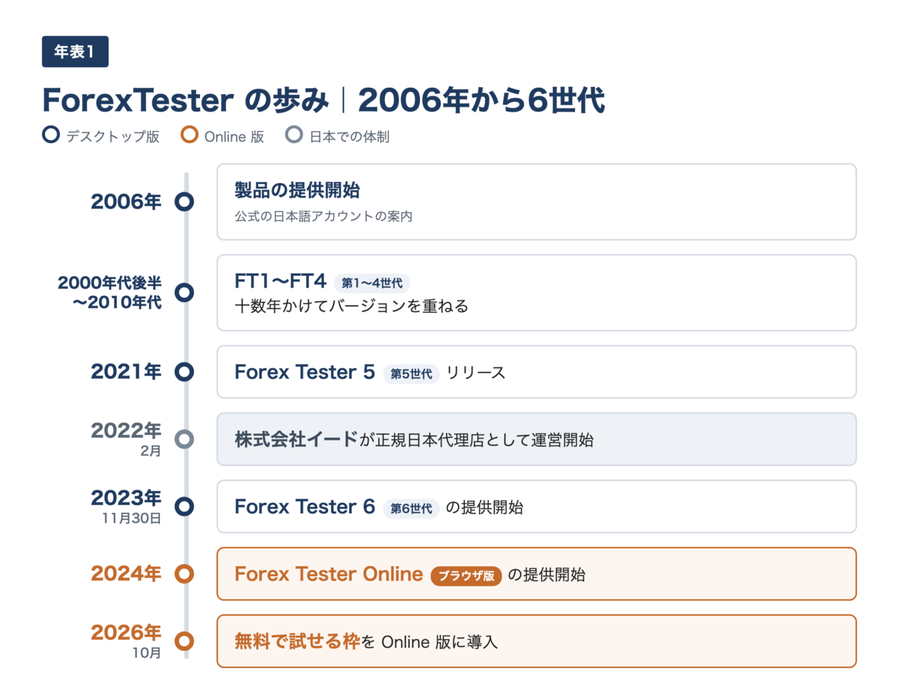 年表1